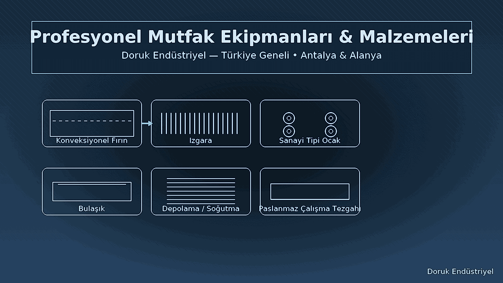 Profesyonel mutfak kurulumu görseli