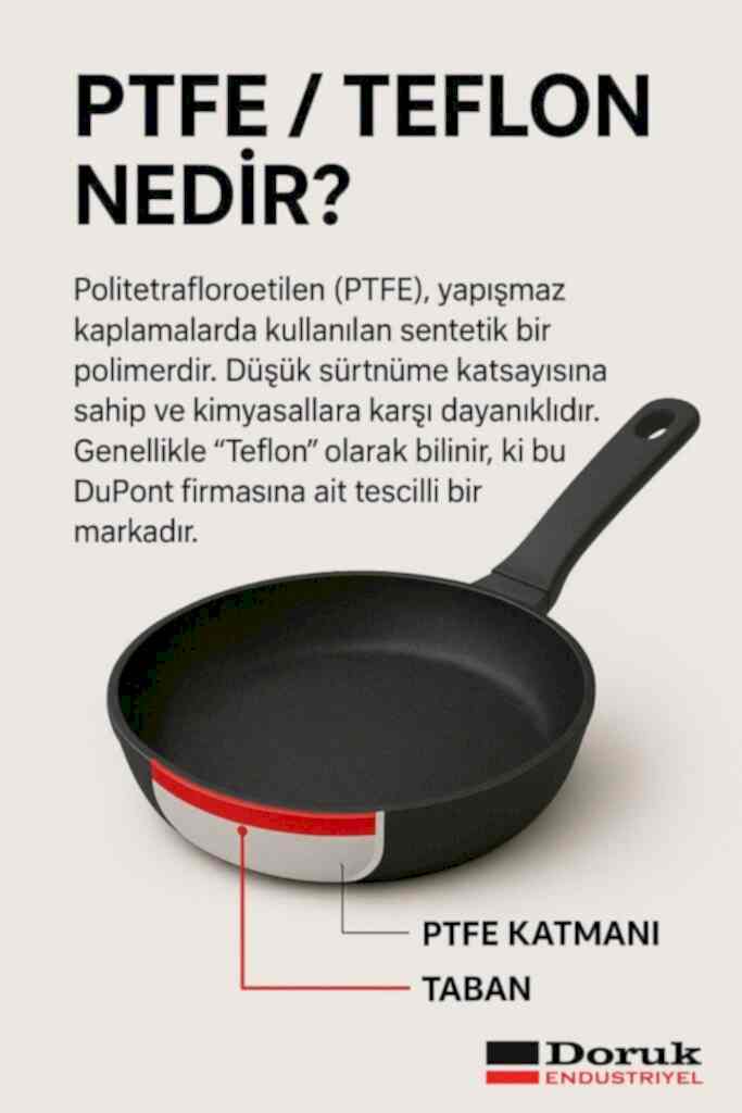 Teflon kaplama nedir? PTFE kaplama yapılan tava – Doruk Endüstriyel