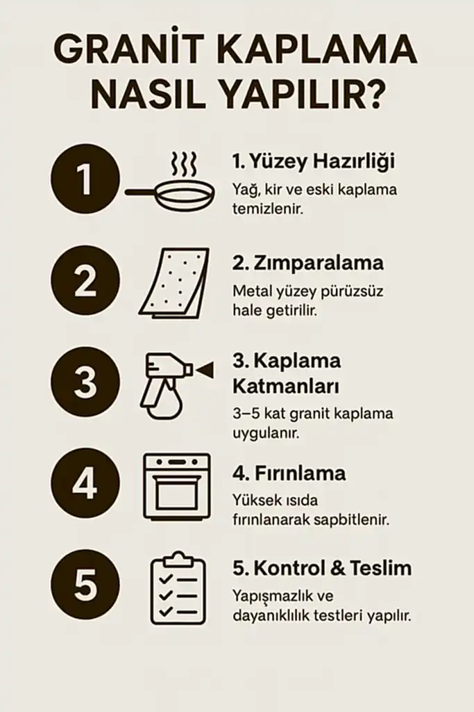 granit kaplama nasil yapilir