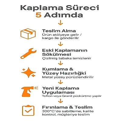 teflon granit kaplama nasil yapilir