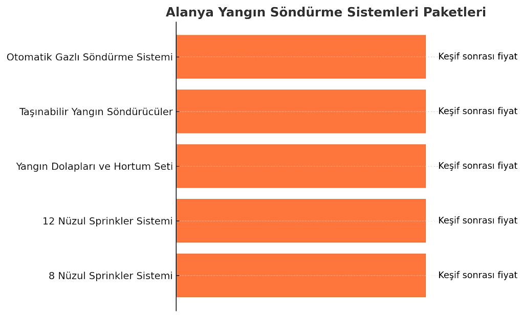 yangın söndürme sistemleri fiyatı